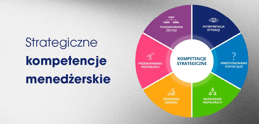 Kompetencje menedżerskie
